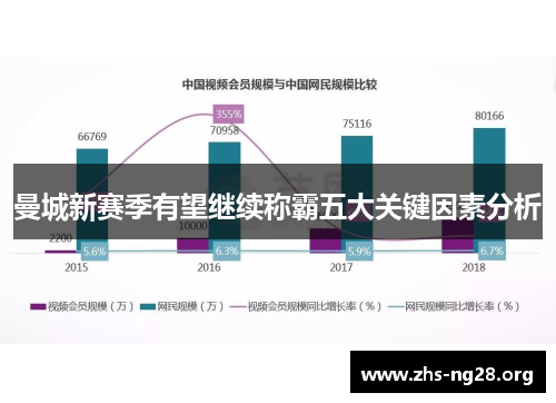 曼城新赛季有望继续称霸五大关键因素分析