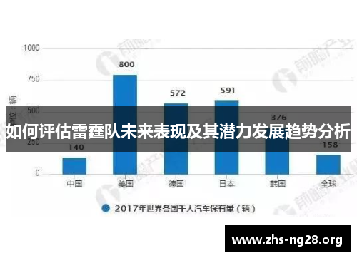 如何评估雷霆队未来表现及其潜力发展趋势分析