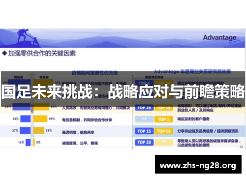 国足未来挑战：战略应对与前瞻策略