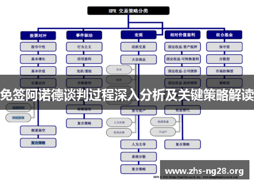 免签阿诺德谈判过程深入分析及关键策略解读