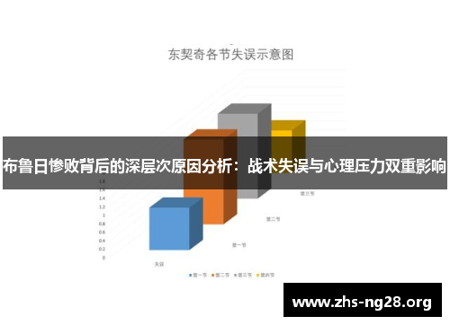 布鲁日惨败背后的深层次原因分析：战术失误与心理压力双重影响