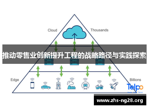 推动零售业创新提升工程的战略路径与实践探索