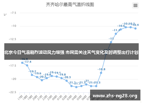 北京今日气温剧烈波动风力增强 市民需关注天气变化及时调整出行计划