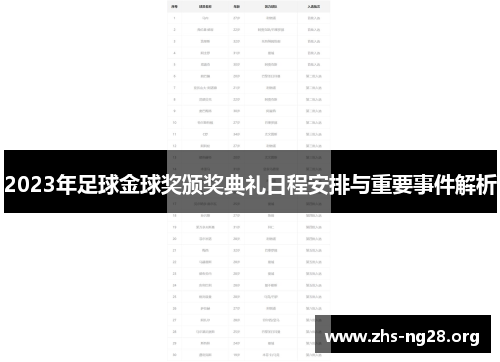 2023年足球金球奖颁奖典礼日程安排与重要事件解析