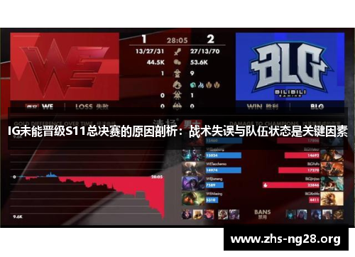 IG未能晋级S11总决赛的原因剖析：战术失误与队伍状态是关键因素