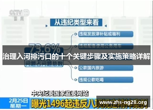治理入河排污口的十个关键步骤及实施策略详解