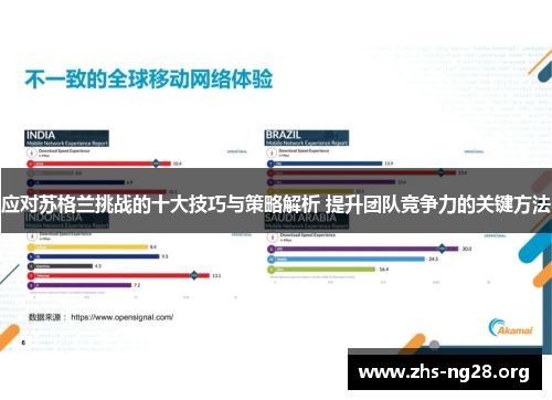 应对苏格兰挑战的十大技巧与策略解析 提升团队竞争力的关键方法