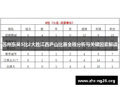 苏州东吴5比2大胜江西庐山比赛全程分析与关键因素解读