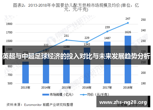 英超与中超足球经济的投入对比与未来发展趋势分析