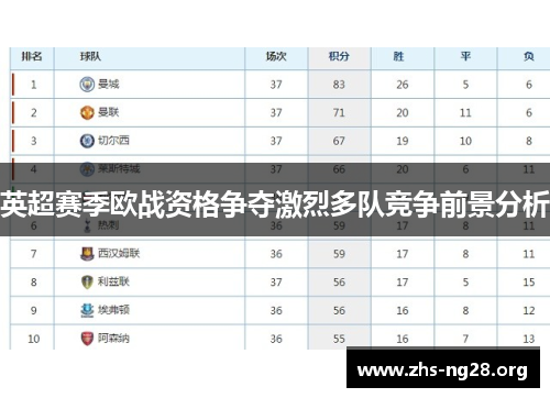 英超赛季欧战资格争夺激烈多队竞争前景分析