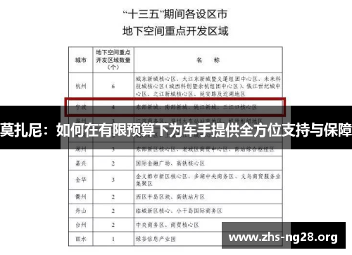 莫扎尼：如何在有限预算下为车手提供全方位支持与保障