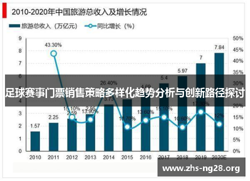 足球赛事门票销售策略多样化趋势分析与创新路径探讨 足球赛事门票销售策略多样化趋势分析与创新路径探讨