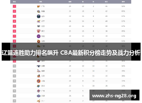 辽篮连胜助力排名飙升 CBA最新积分榜走势及战力分析
