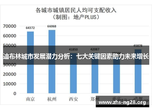迪布林城市发展潜力分析:七大关键因素助力未来增长 迪布林城市发展潜力分析:七大关键因素助力未来增长