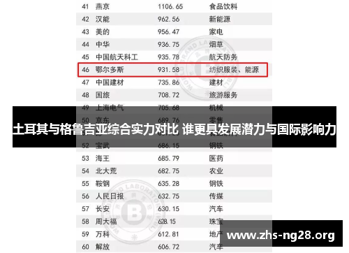土耳其与格鲁吉亚综合实力对比 谁更具发展潜力与国际影响力