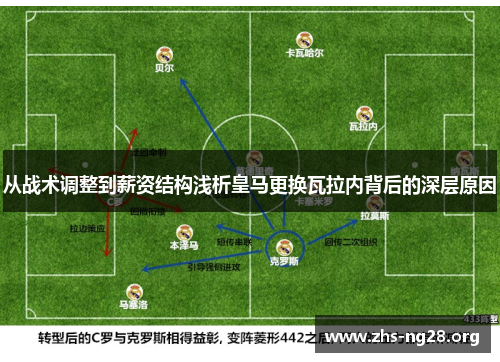 从战术调整到薪资结构浅析皇马更换瓦拉内背后的深层原因