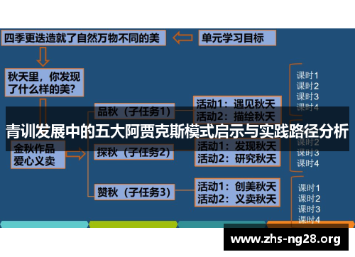 青训发展中的五大阿贾克斯模式启示与实践路径分析