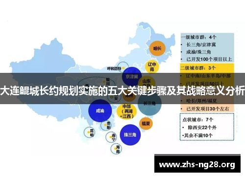 大连鲲城长约规划实施的五大关键步骤及其战略意义分析