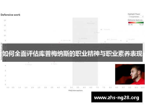 如何全面评估库普梅纳斯的职业精神与职业素养表现 如何全面评估库普梅纳斯的职业精神与职业素养表现