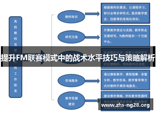 提升FM联赛模式中的战术水平技巧与策略解析 提升FM联赛模式中的战术水平技巧与策略解析